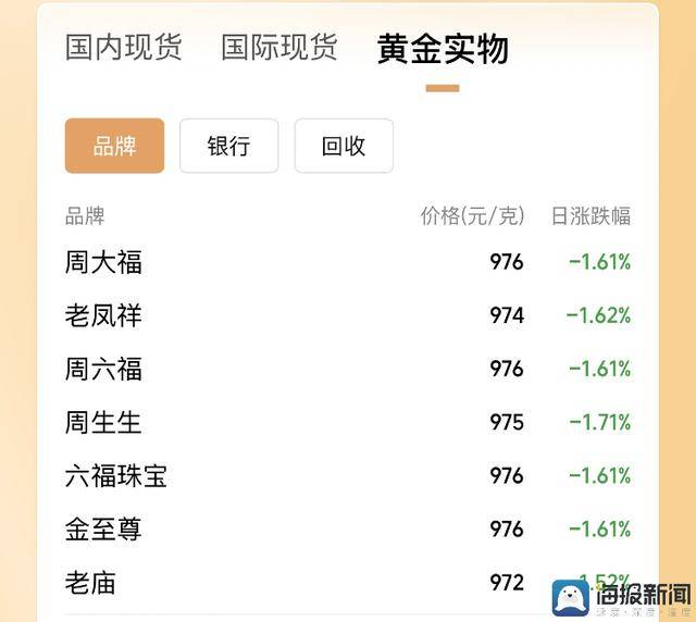 掌握了这些t+0分时图交易技巧，成功在握！
