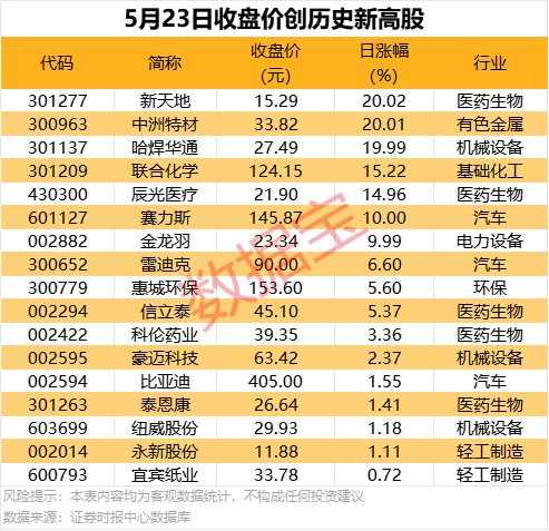 股票T+0交易技巧揭秘，你是否也想开启高效理财之旅?