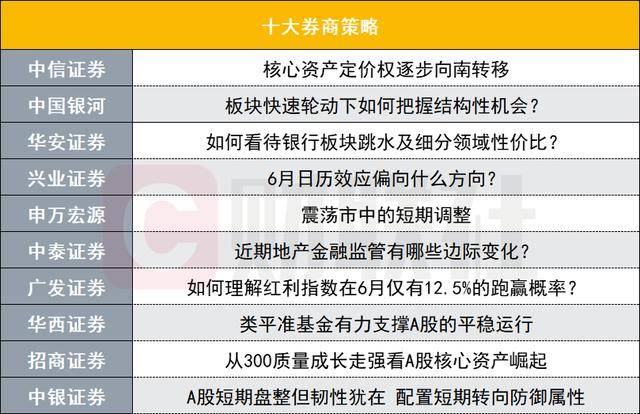 今日外汇行情牵动全球，做好准备！