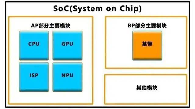 第三位“星际访客”是颗古老彗星