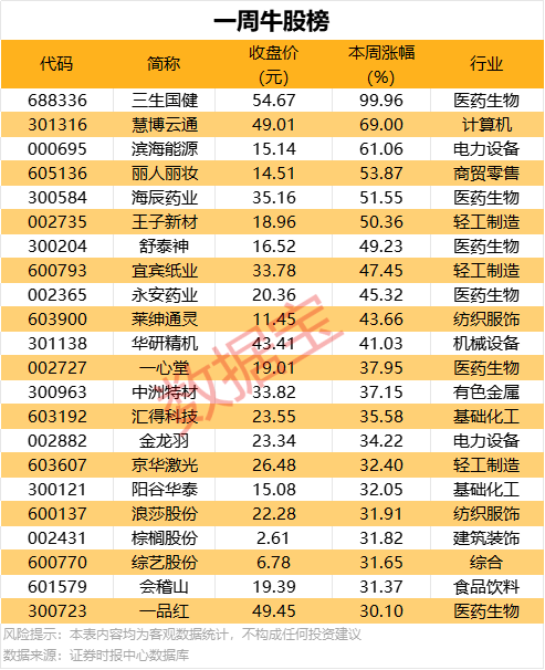 研究揭示“星链”卫星大量坠落与太阳活动加剧有关